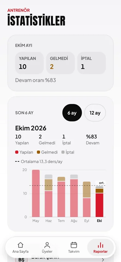 PTCore istatistikler ekranı